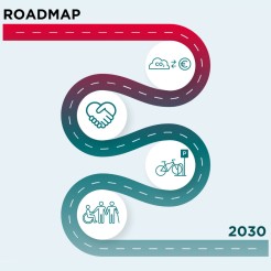 Roadmap NRW-Nachhaltigkeitsstrategie